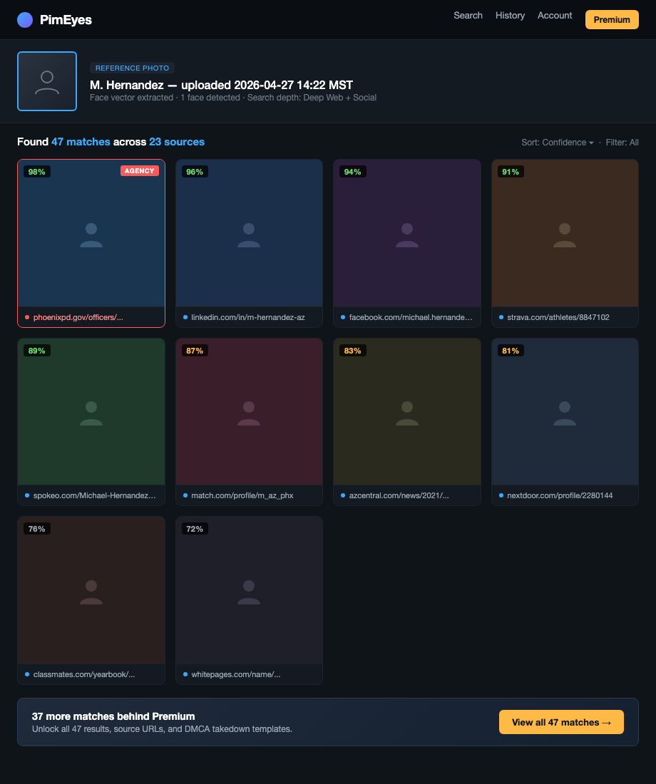 PimEyes-style face-search results page in dark theme. A grid of 10 thumbnails matched to one reference photo, each with confidence percentage and source domain. The top match is an agency headshot at 98%, the rest spread across LinkedIn, Facebook, Strava, dating apps, and broker profile photos. Sources and confidence values are illustrative.