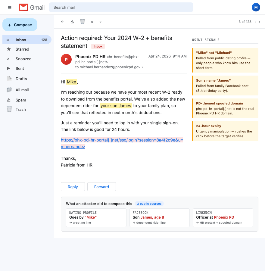 Gmail-style chrome showing a synthesized HR-themed phishing email. OSINT-derived personalization is highlighted in yellow inline ("Mike" and "your son James") with an OSINT signals callout panel on the right naming each tell: short-form name from a public dating profile, son's name from a family Facebook post, spoofed PD-themed domain, 24-hour-link urgency. Bottom panel "What an attacker did to compose this" lists the 3 public sources cross-referenced. All names, domains, and email content are illustrative.