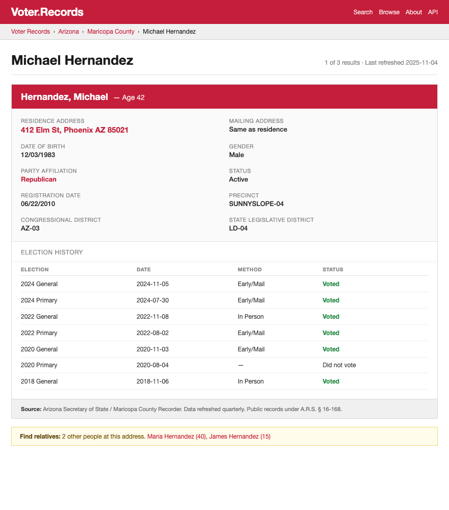 Voter records result page showing residence address, date of birth, party affiliation, voting precinct, and a multi-year election history. Plus a relatives panel listing two other people at the same address. Names and dates are synthesized for illustration.